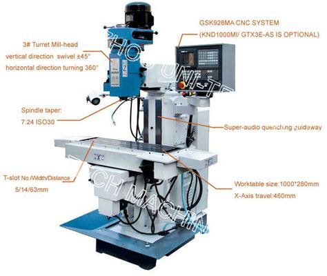 partes de fresadora cnc